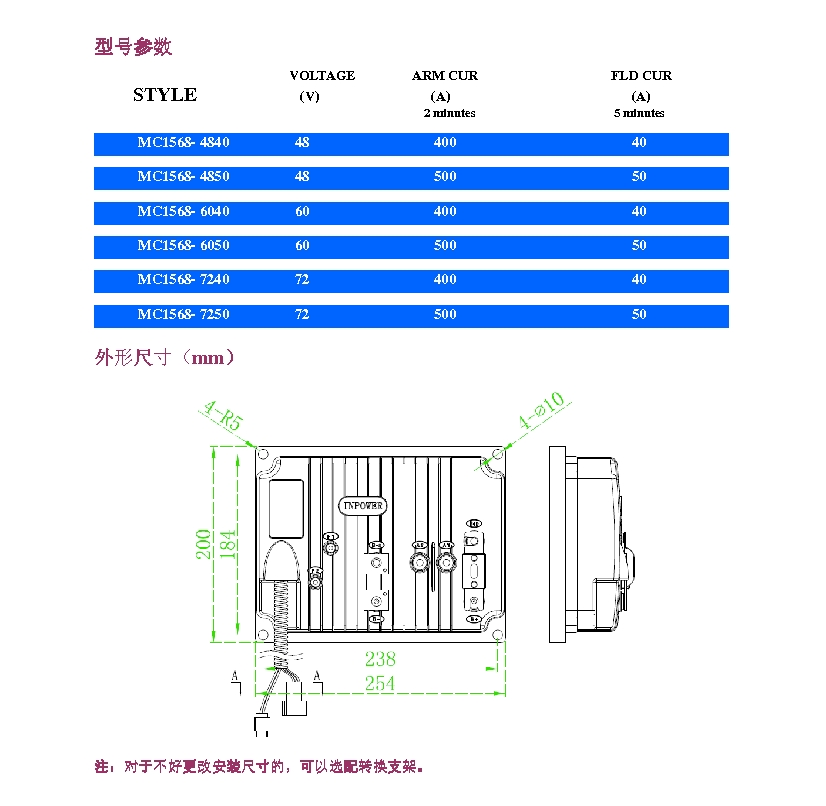 控制器