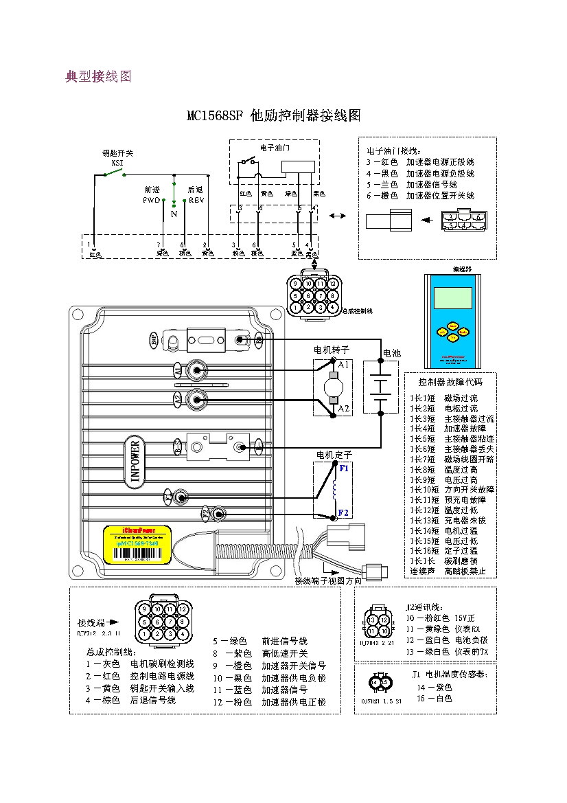 控制器